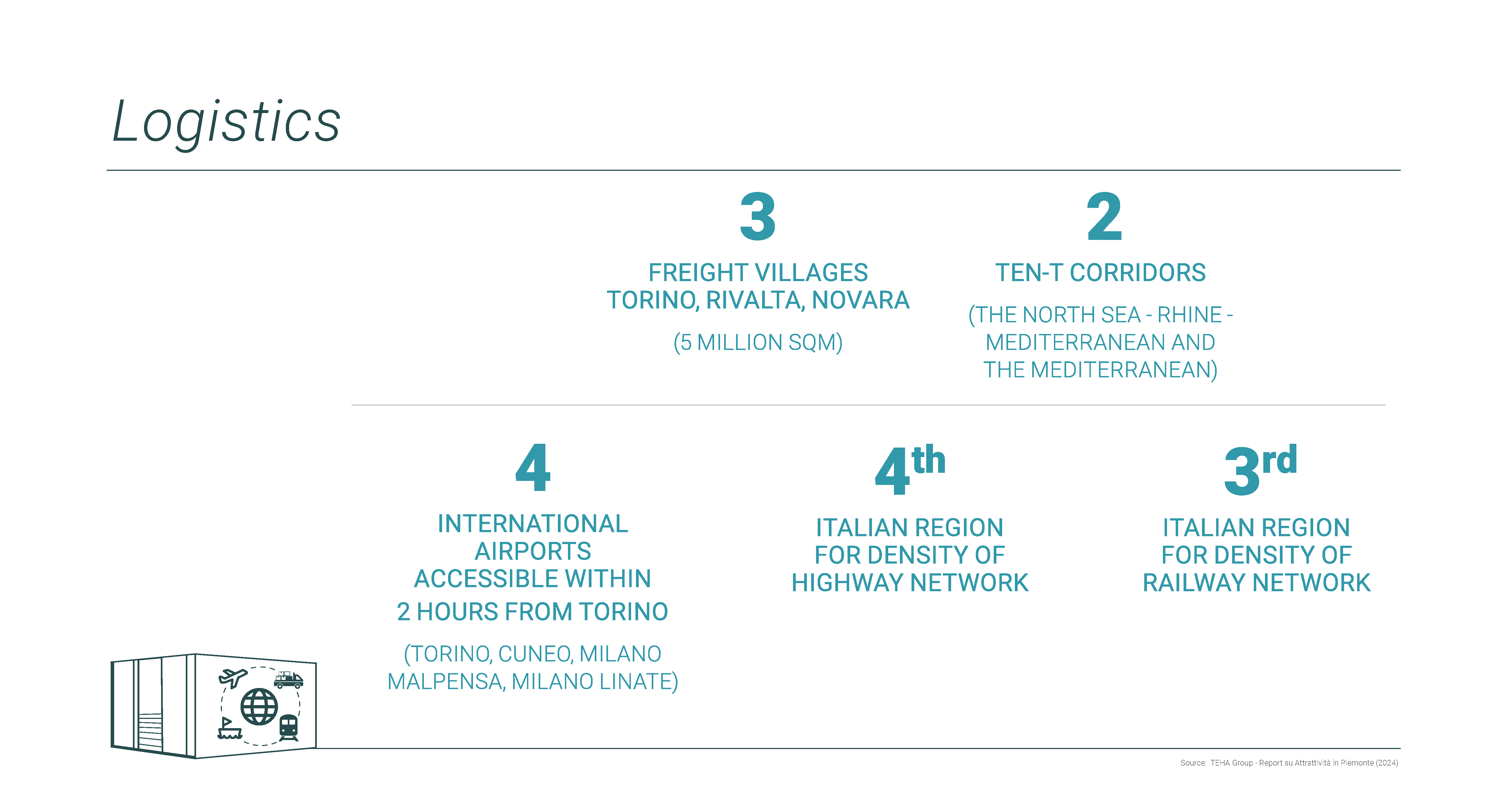 Logistics in Piemonte 