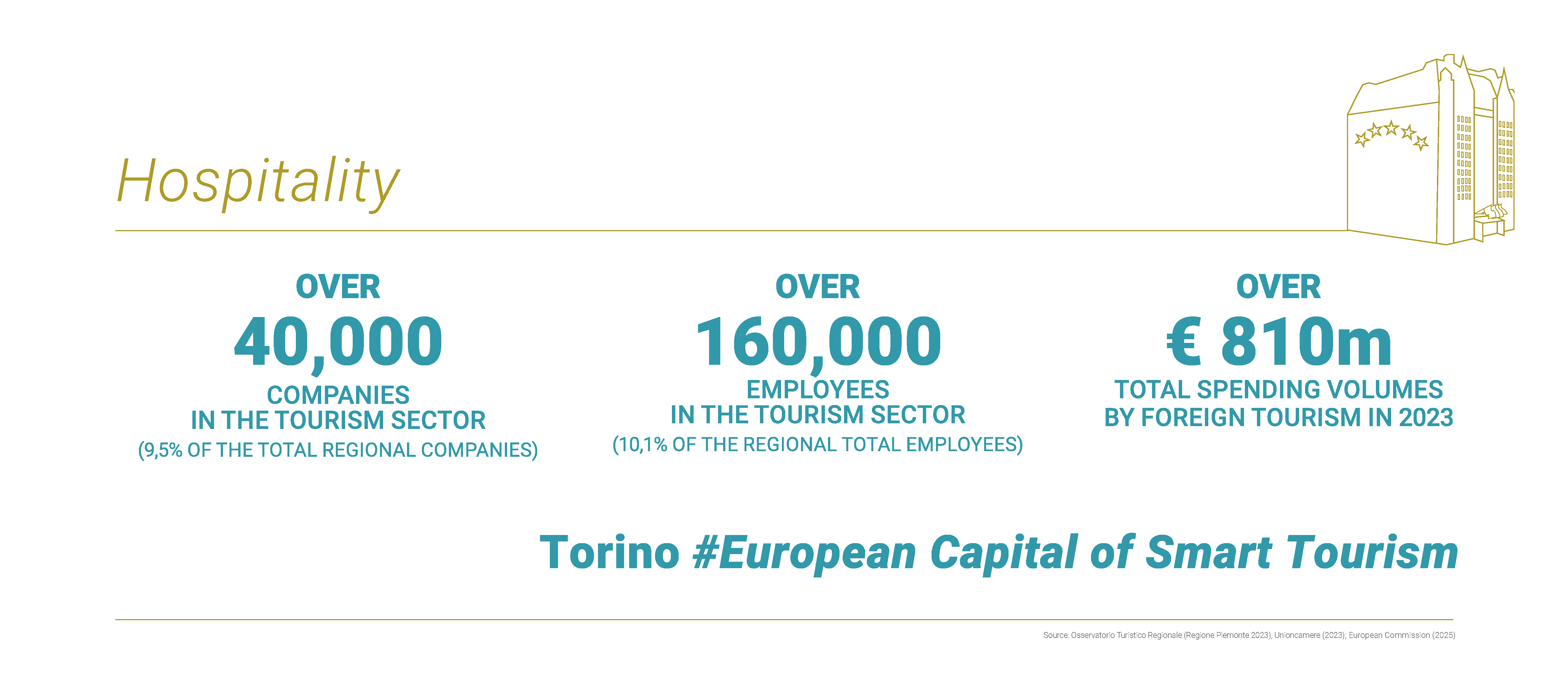 Hospitality in Piemonte 