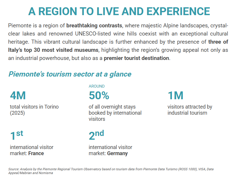 Tourism in Piemonte