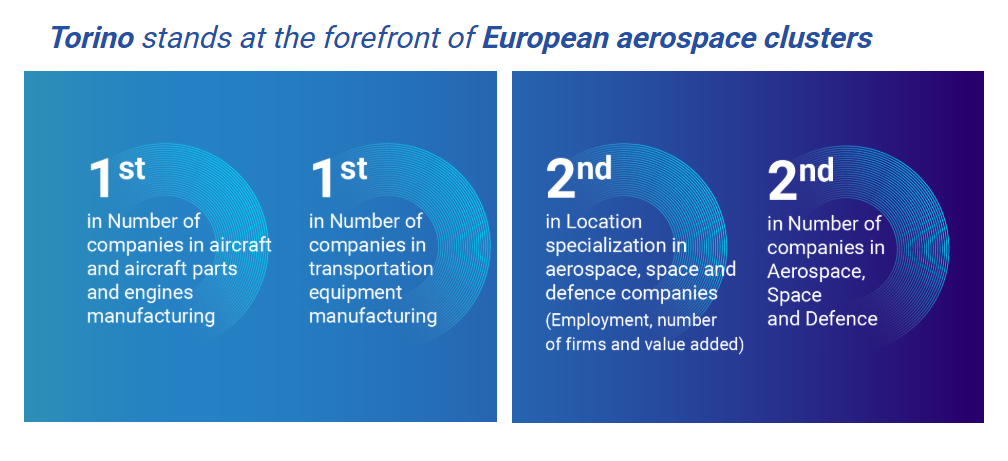Aerospace in Torino
